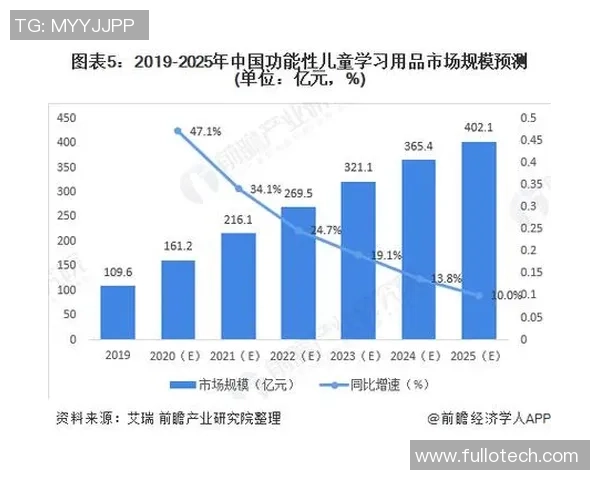 南京篮球队运营策略深度分析与市场发展前景探讨